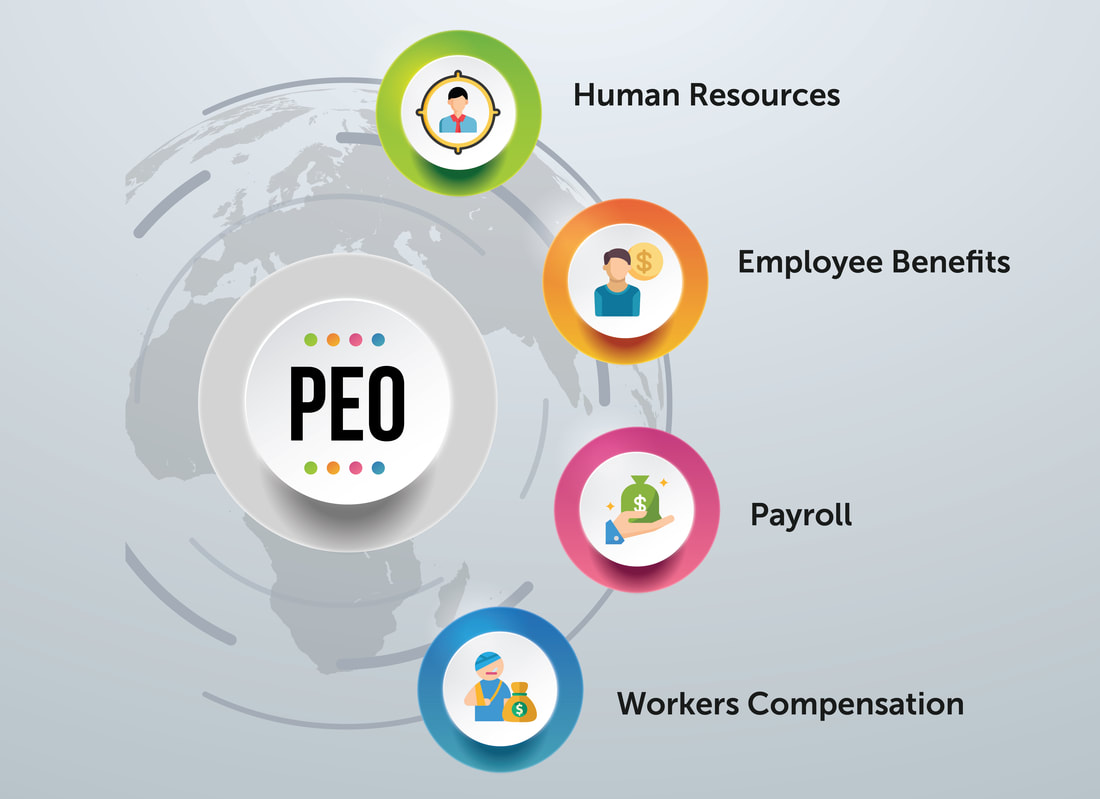 PEO COUNSEL A Professional Employer Organization